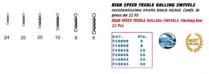 GIRELLA ROLLING HIGH SPEED TRIPLE Mis. 10